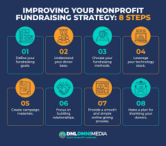 About Nonprofit Fundraising